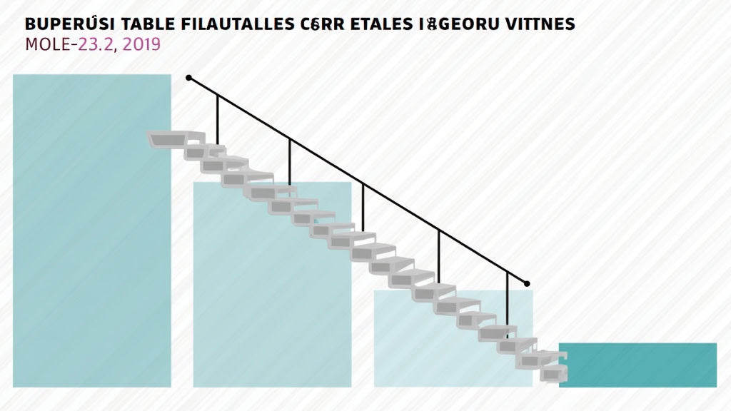 Tableau récapitulatif des aides financières pour monte-escalier à Chassieu